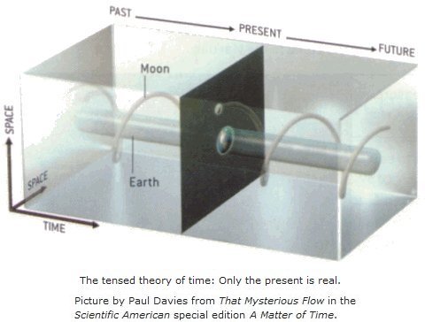 The tensed theory of time